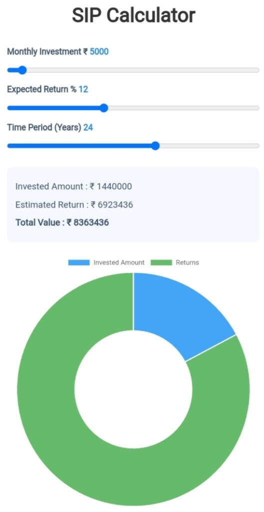 SIP कैलकुलेटर इमेज