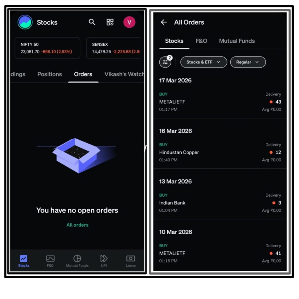 Intraday Trading example photo